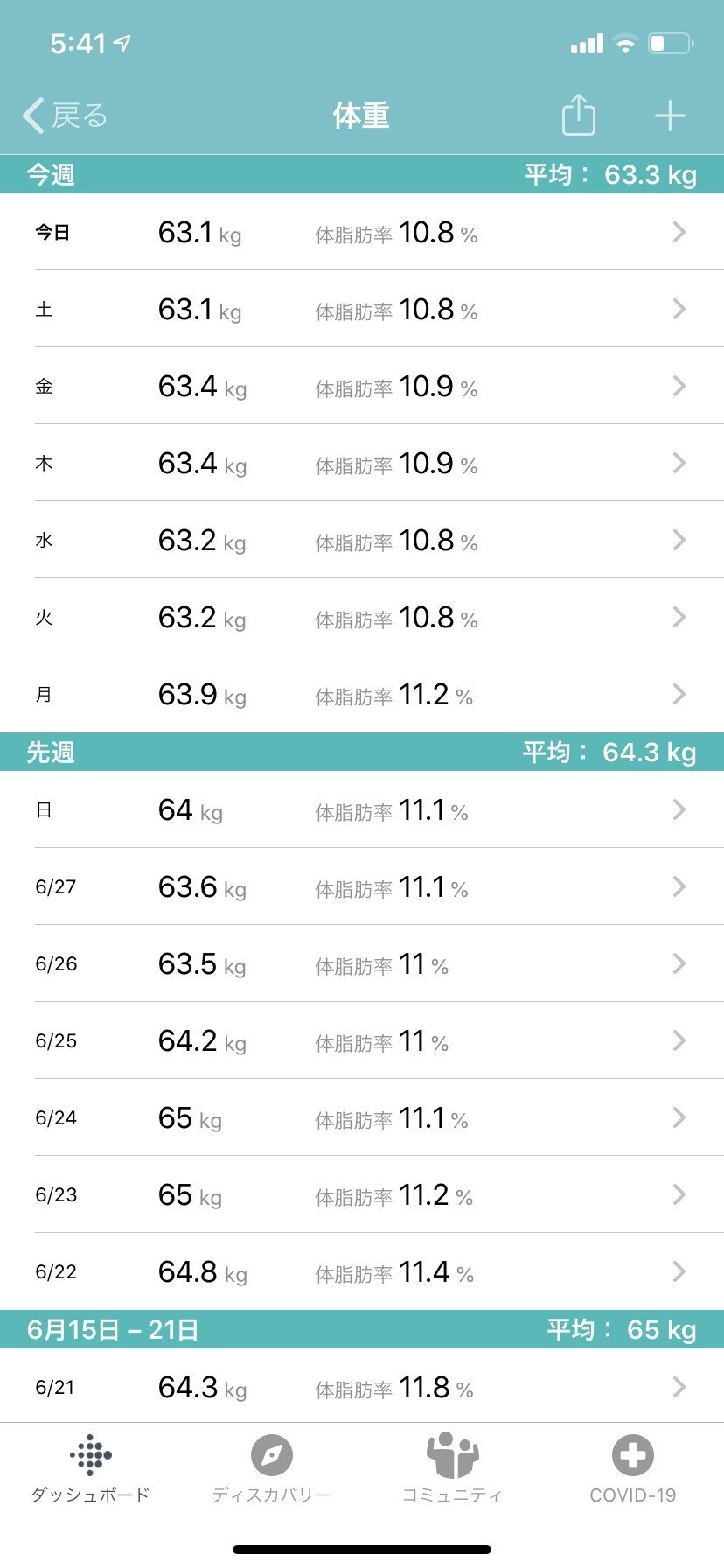 ダイエット1ヶ月で3キロ減量 体脂肪が8 落ちた ずぼらダイエット日記 小屋真伍 店舗集客アイデアマン Note ダイエット1ヶ月で3キロ減量 体脂肪が8 落ちた ずぼらダイエット日記 小屋真伍 店舗集客アイデアマン Note