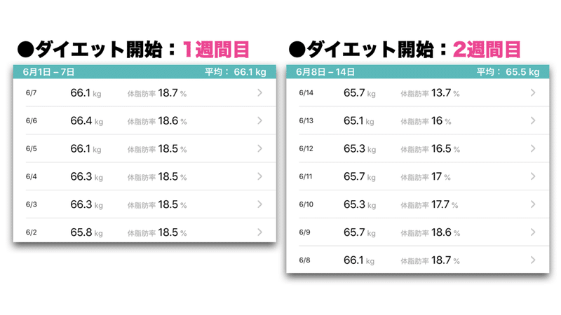 ダイエット報告20200705.001