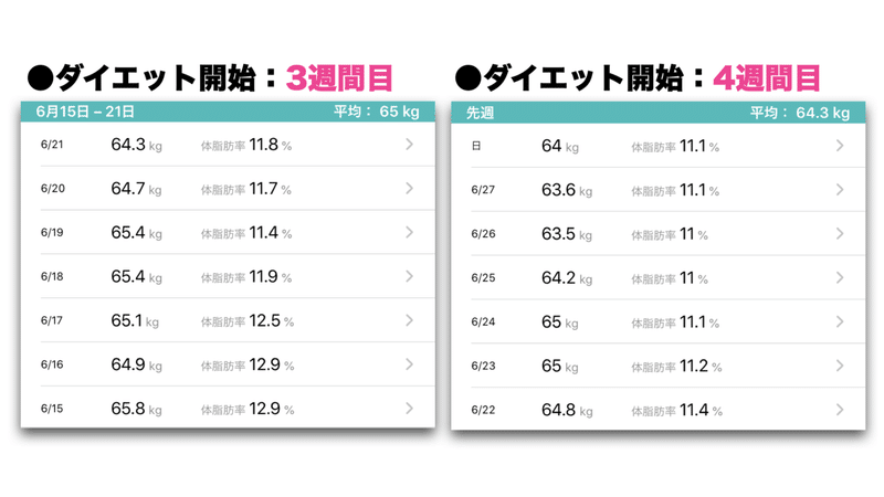 ダイエット報告20200705.002