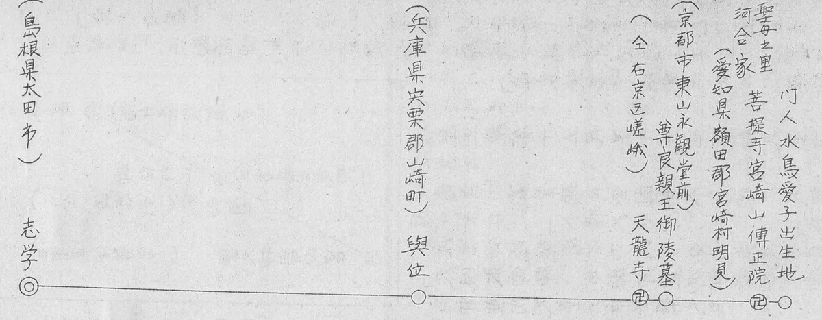 志学