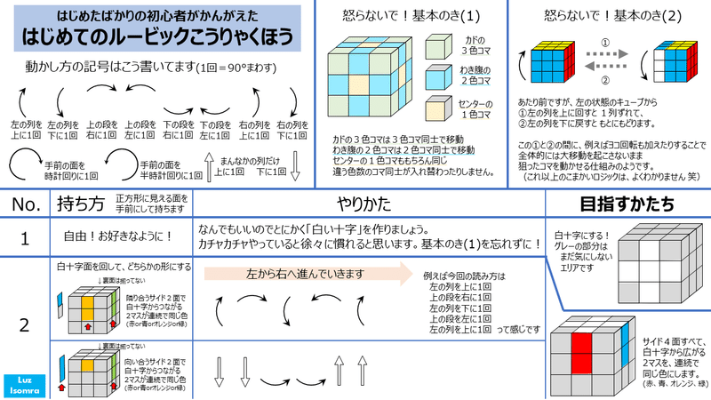 ルービック キューブ ヤミ