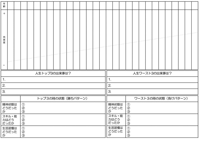 充実度曲線_1枚目