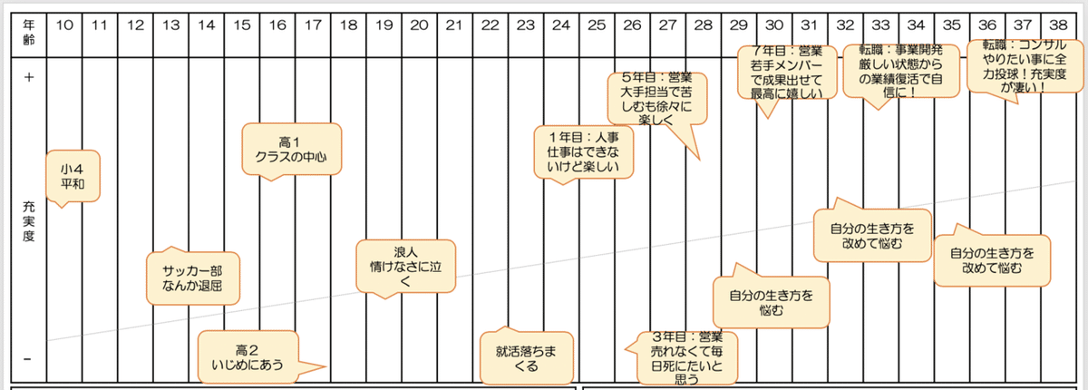 出来事