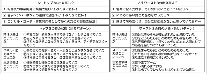 勝ちパターン、負けパターン