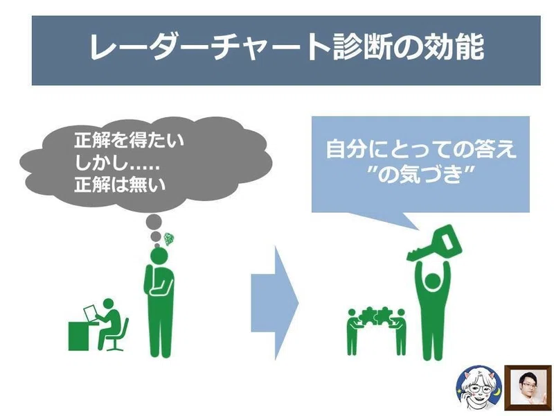Ver 2 開始します コースa 対象方から アウトプット Sns症候群 レーダーチャート診断 Jun Ikematsu 池松潤 Note
