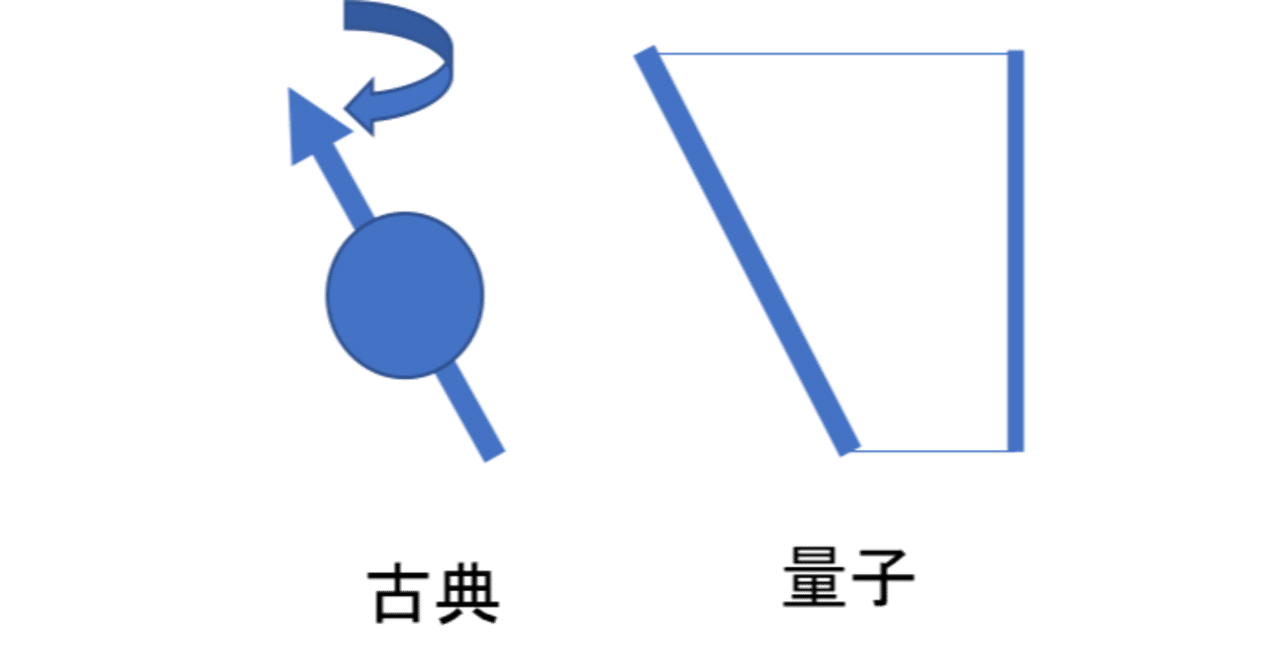 軌道角運動量とスピン角運動量の違い
