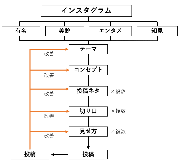 インスタアカウント