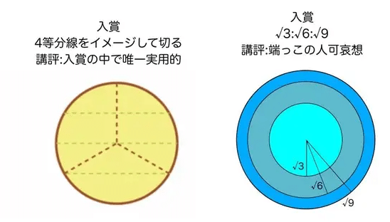 お題 カットケーキを3等分せよ 計算した後で調査したら数学選手権で凄いのが出てきた 伊達 英紗 Date Eisa Note お題 カットケーキを3等分せよ 計算した後で調査したら数学選手権で凄いのが出てきた 伊達 英紗 Date Eisa Note
