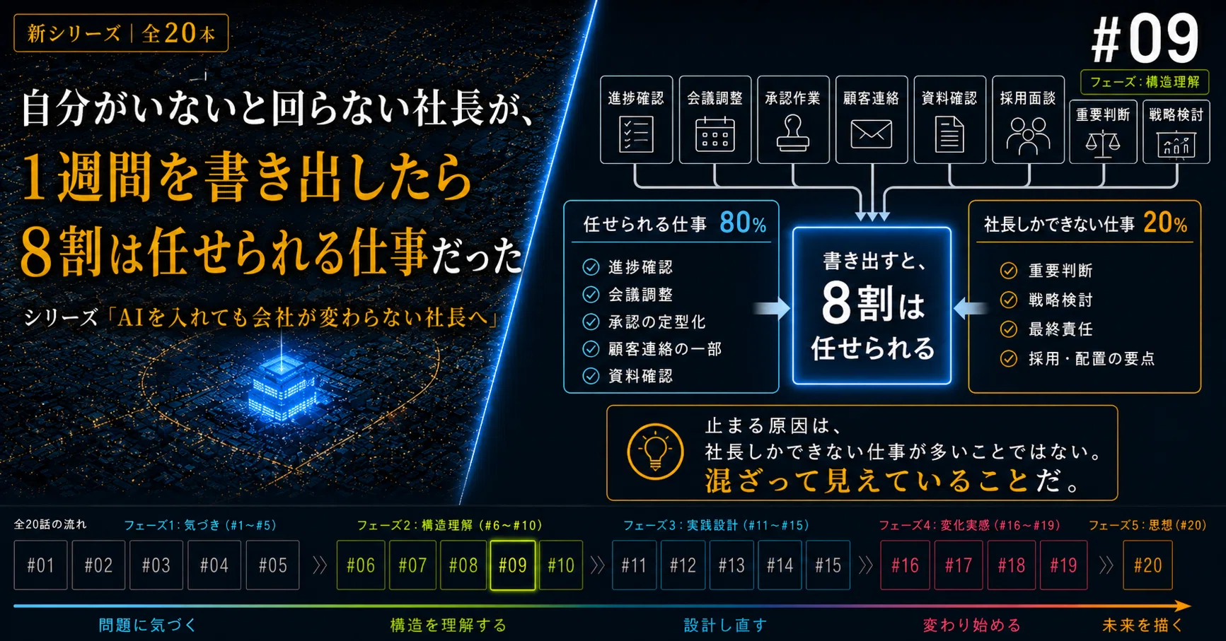自分がいないと回らない社長が、1週間を書き出したら8割は任せられる