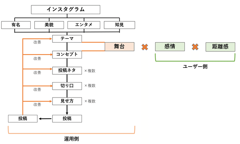 インスタ全容