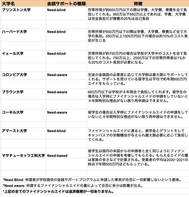 知っている人だけが得をするアイビーリーグの秘密 ゆうや Texas Boys Note 知っている人だけが得をするアイビーリーグの秘密 ゆうや Texas Boys Note
