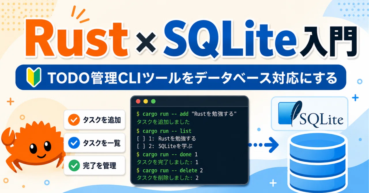 Introduction to Rust × SQLite: Making a TODO Management CLI Tool ...