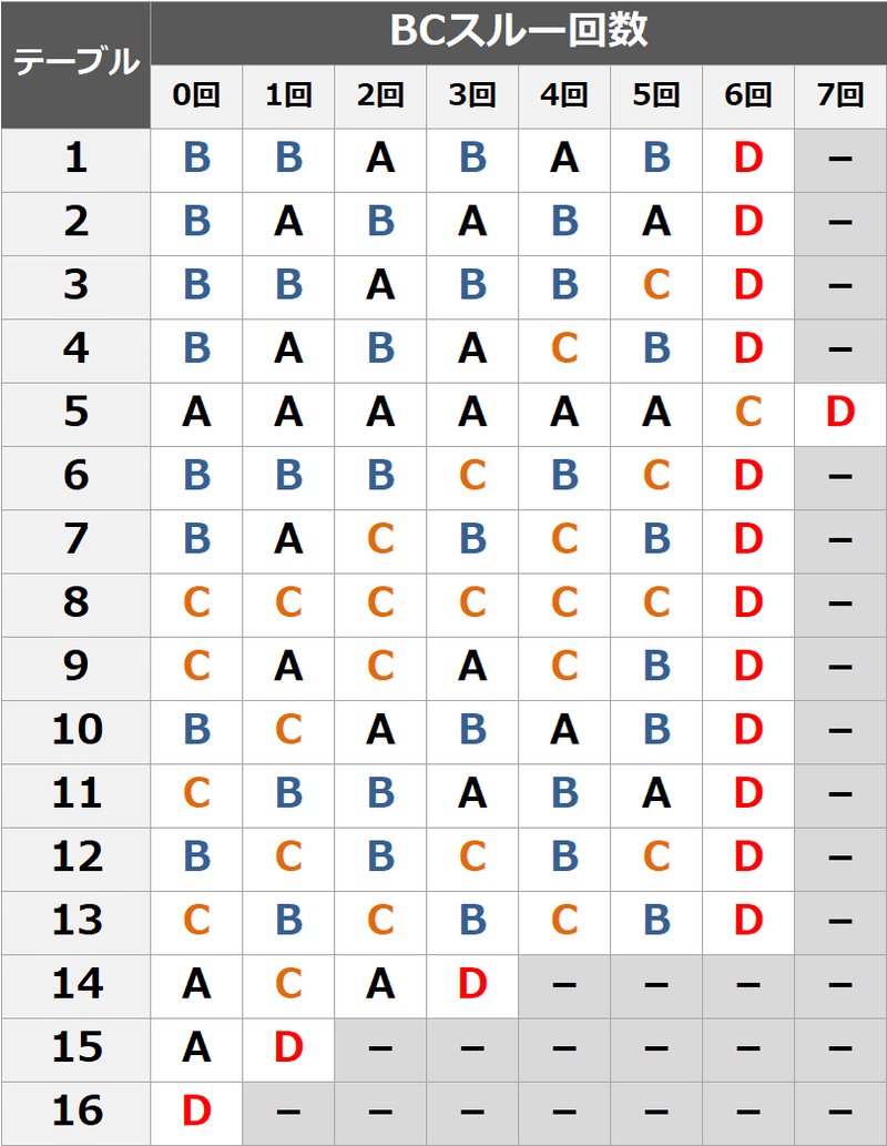 バジリスク絆2 バジ絆2 設定差まとめ 設定判別 設定示唆画面 設定6 設定5 モード移行 期待値見える化だくお Note