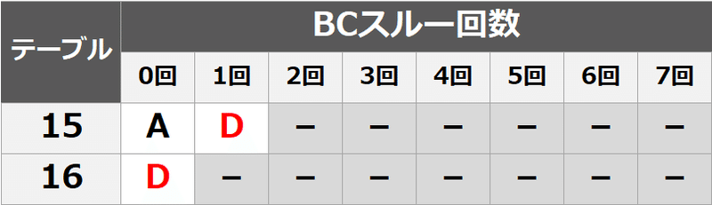 絆 2 テーブル 示唆