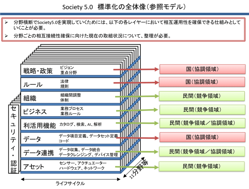 171109アーキテクチャ