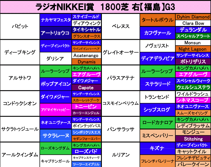 スクリーンショット 2020-07-05 12.46.37