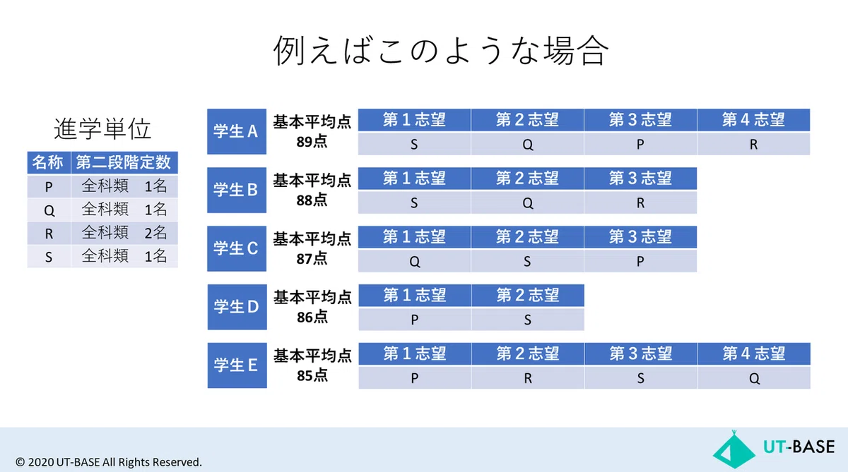 スライド98
