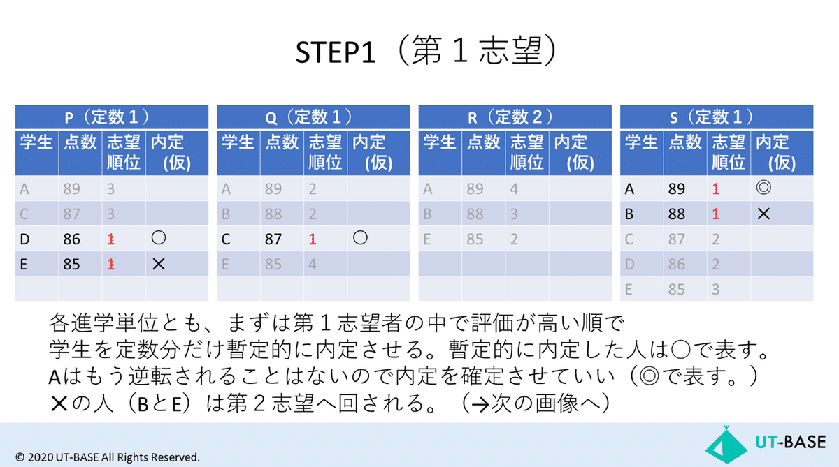 スライド99