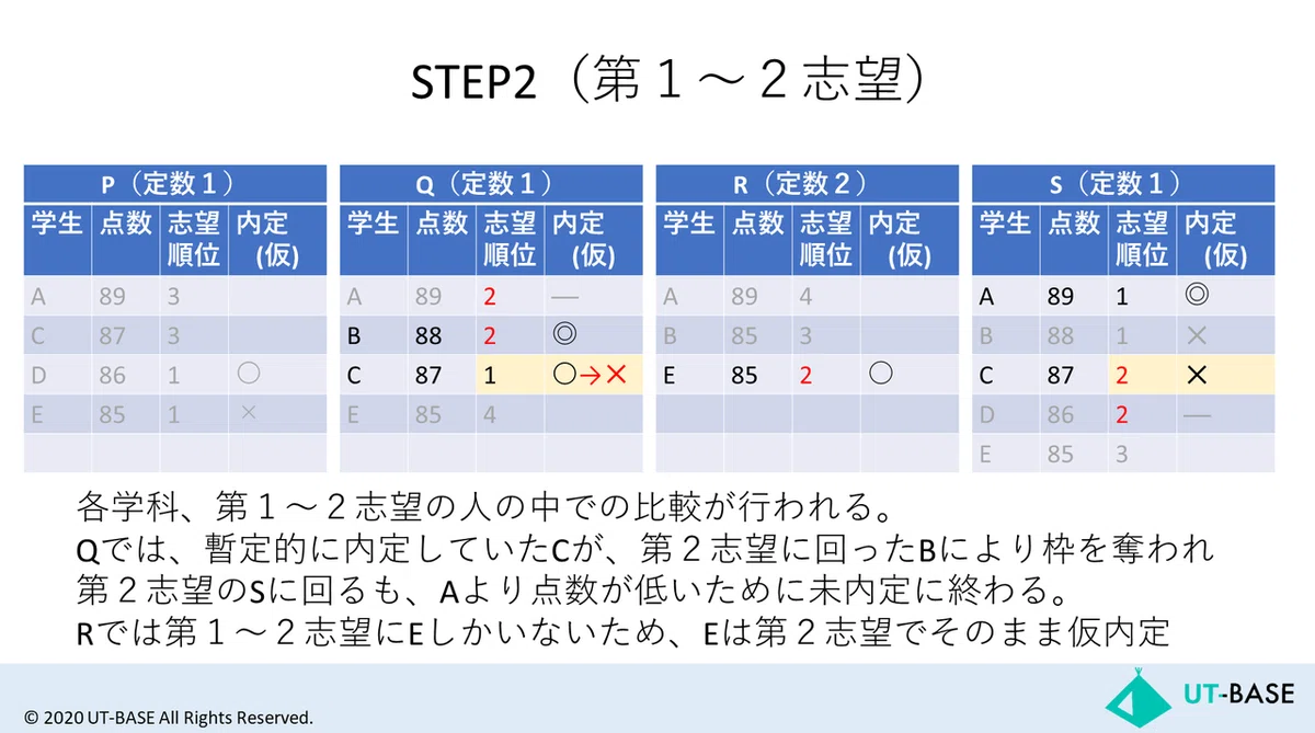 スライド100