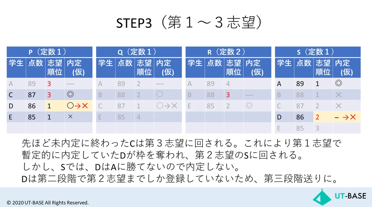 スライド101