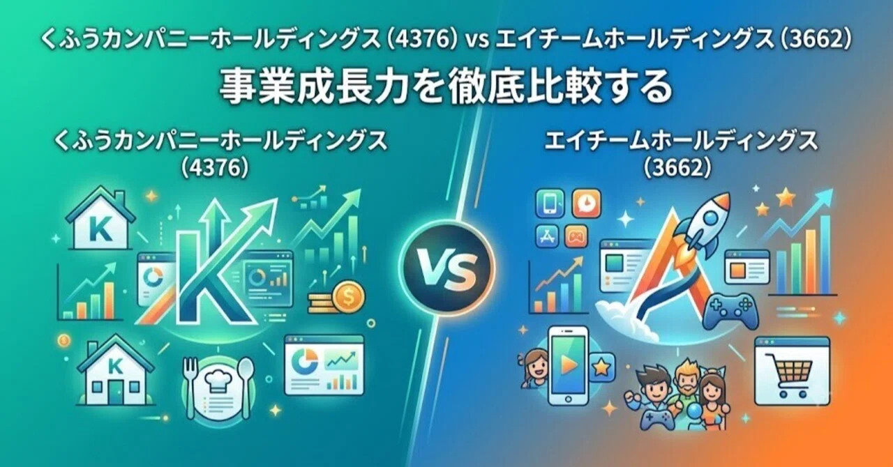 く ふう カンパニー 株価