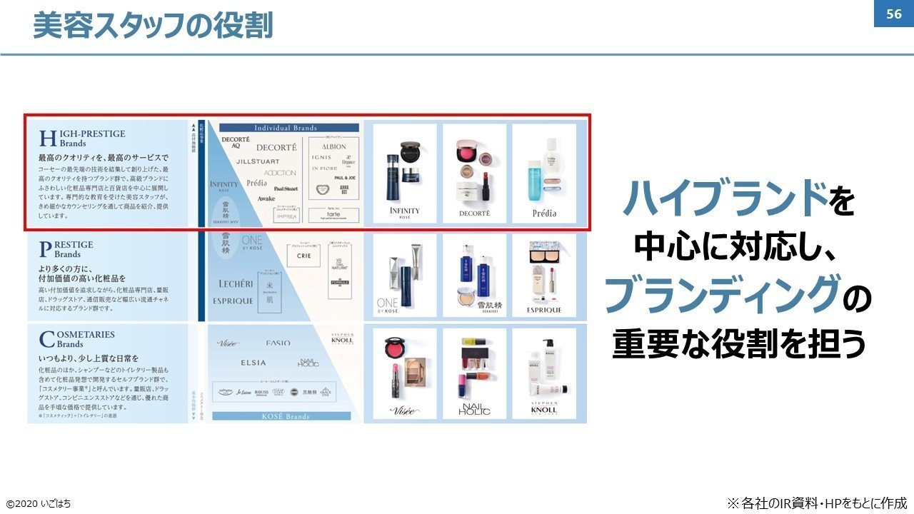 ヘアケア用品の秘密に迫る コーセーとミルボンのマーケティング戦略を分析 いごはち 学びの実践家 Note