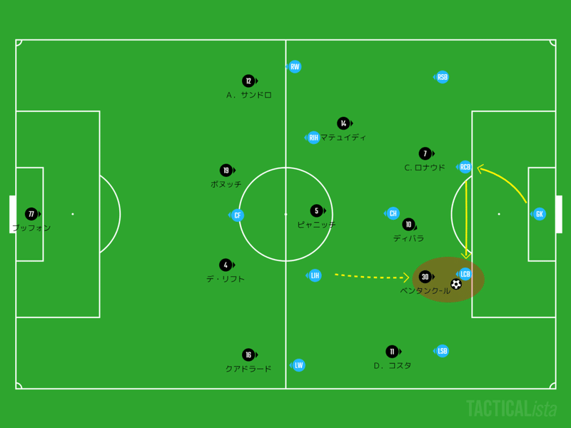 サッリ ユベントスの守備をただひたすら分析 スネイル Note