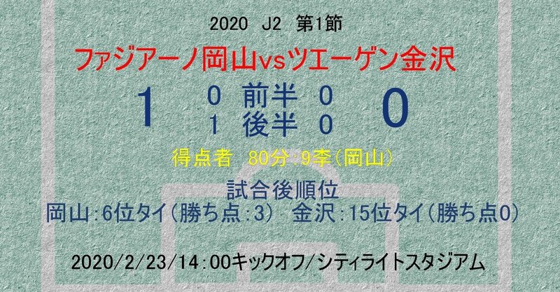 レビュー：2020：J2：第1節：H：vsツエーゲン金沢「向かい風に耐えて追い風に乗り掴んだ勝利」