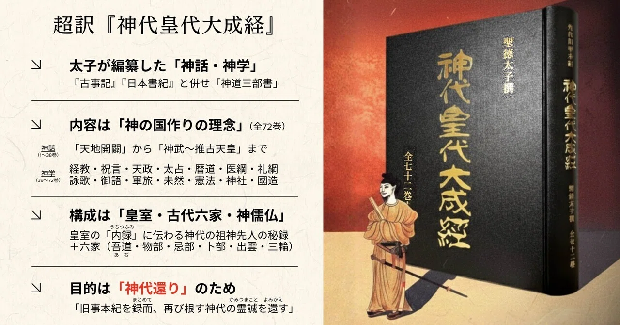 聖徳太子撰『神代皇代大成経』｜水緒-Mio-