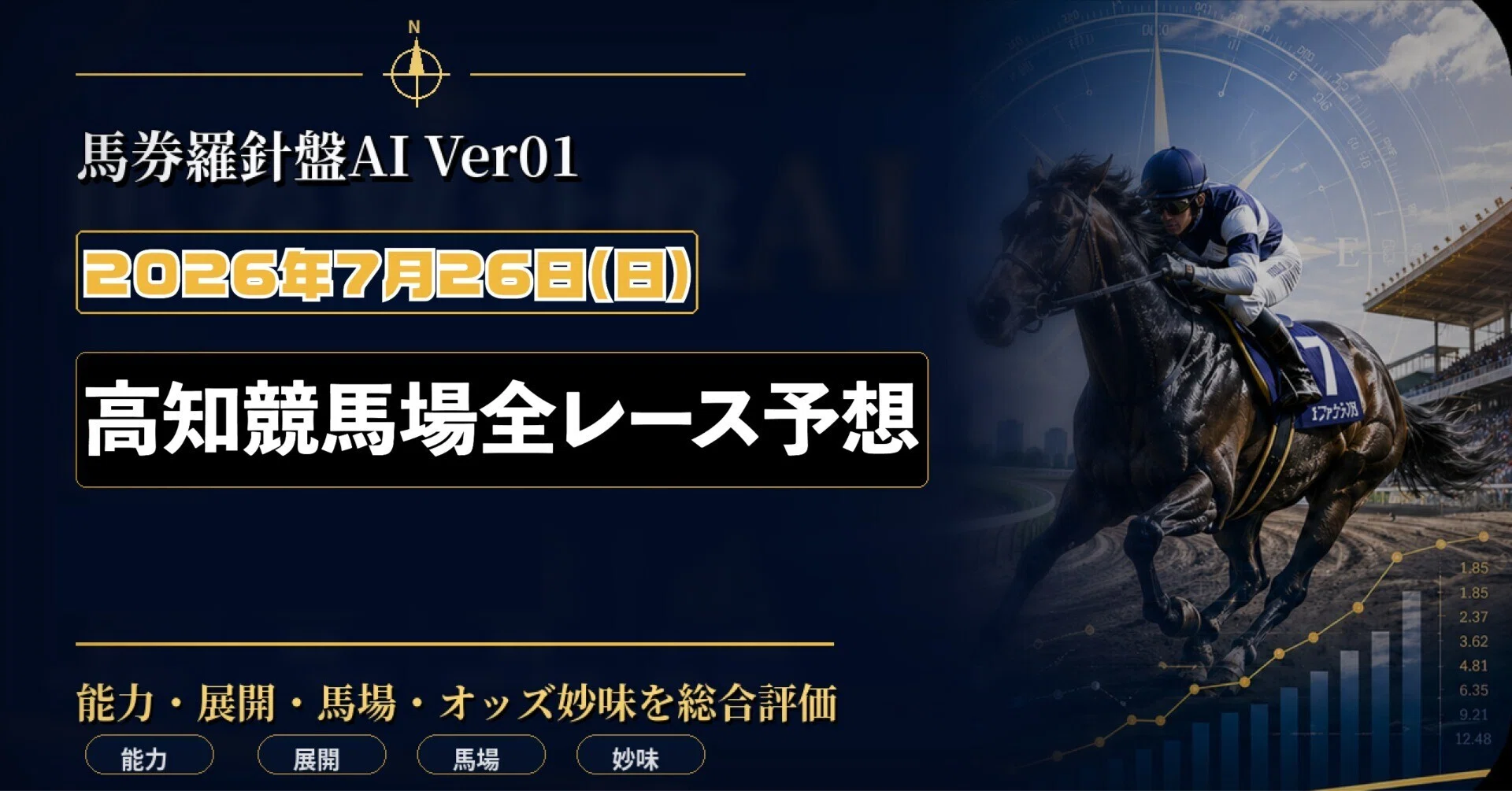 2026年7月26日 高知競馬 全レース予想｜馬券羅針盤AI Ver01｜ライス