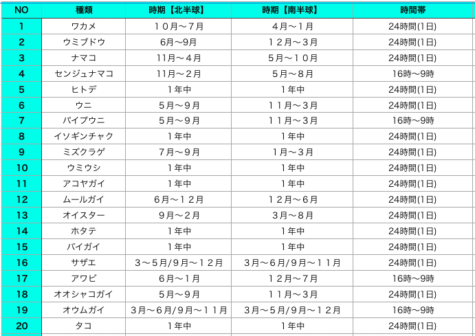 魚 買取 あつ森