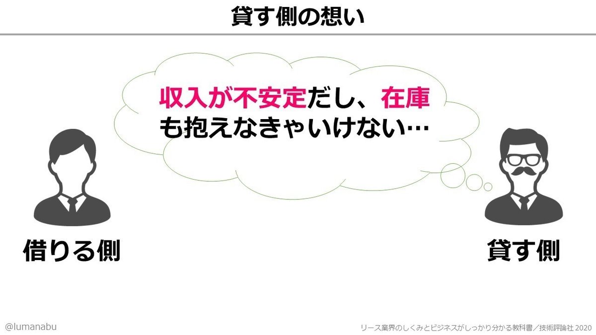 7月業界地図勉強会_リース