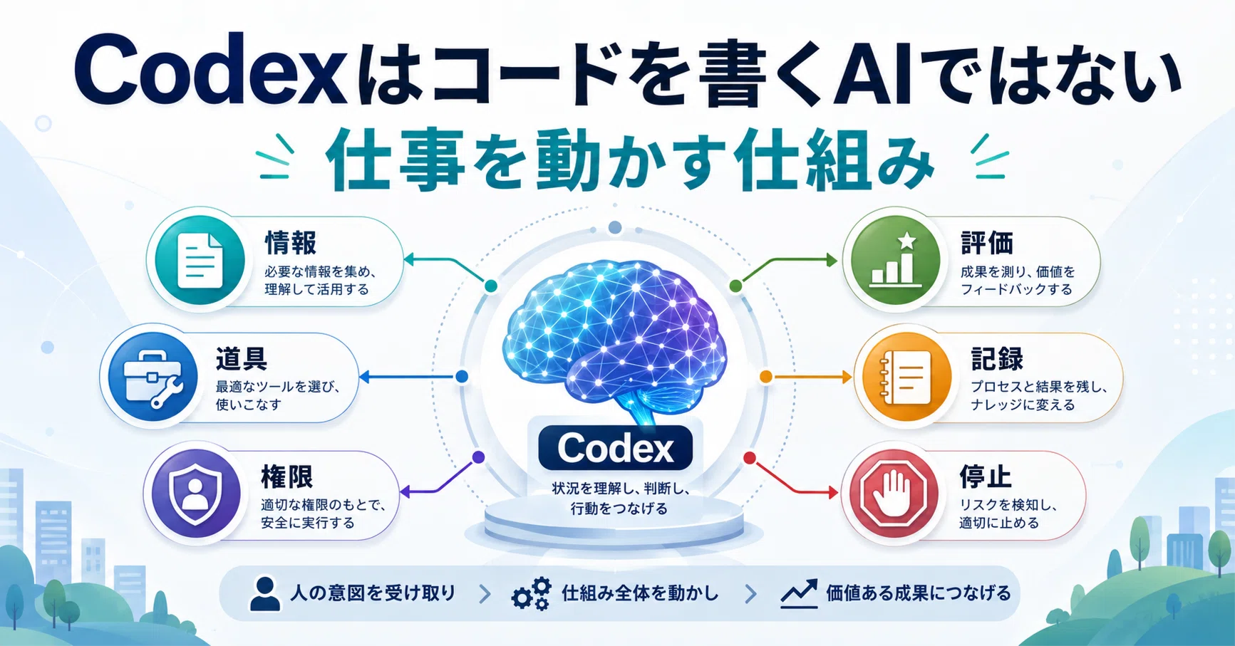 Codexはコードを書くAIではない！OpenAI公開リポジトリから見えた仕事