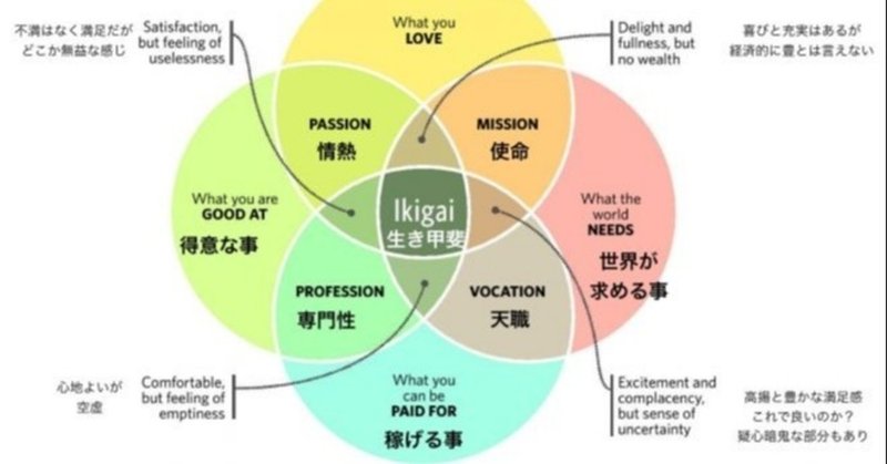 自己肯定のための読書 尾原和啓著 モチベーション革命 藤藤 note