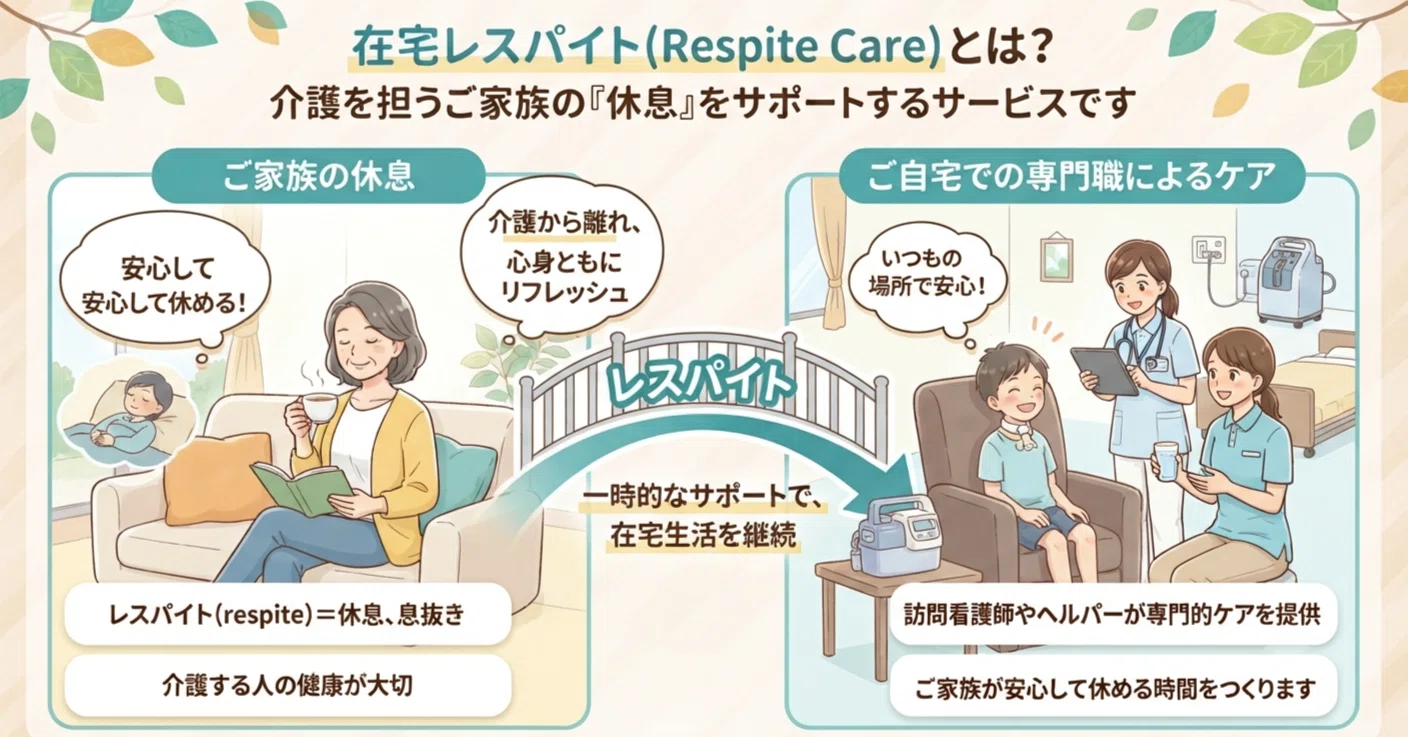 レスパイト と は