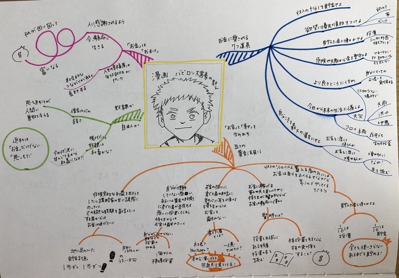 バビロンの大富豪に学ぶ 夢は叶う 行動派シンママよっちゃん Note