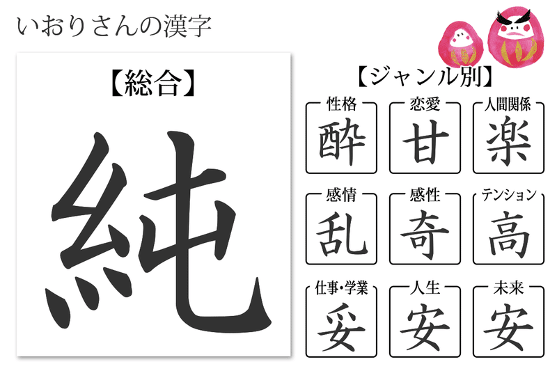 カオス 漢字