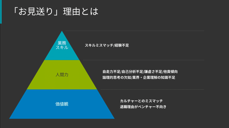 スクリーンショット 2020-07-05 16.17.52