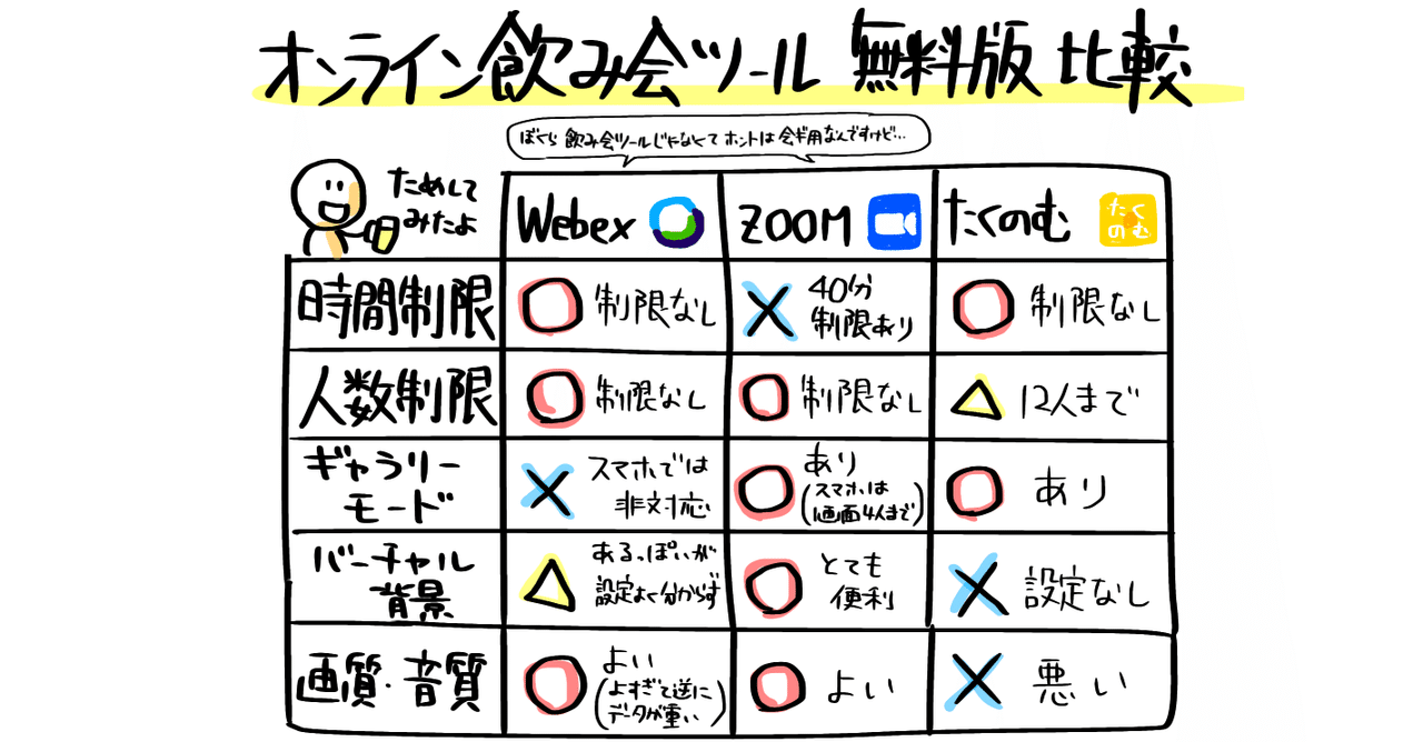 オンライン飲み会ツール無料版比較 ルース磯村 転職にちょっと詳しい資格マニア Note オンライン飲み会ツール無料版比較 ルース磯村 転職にちょっと詳しい資格マニア Note
