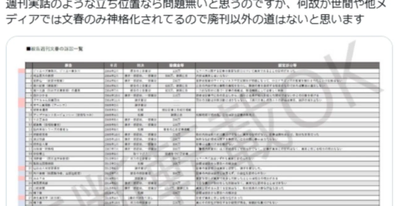 週刊文春は廃刊になります?!
