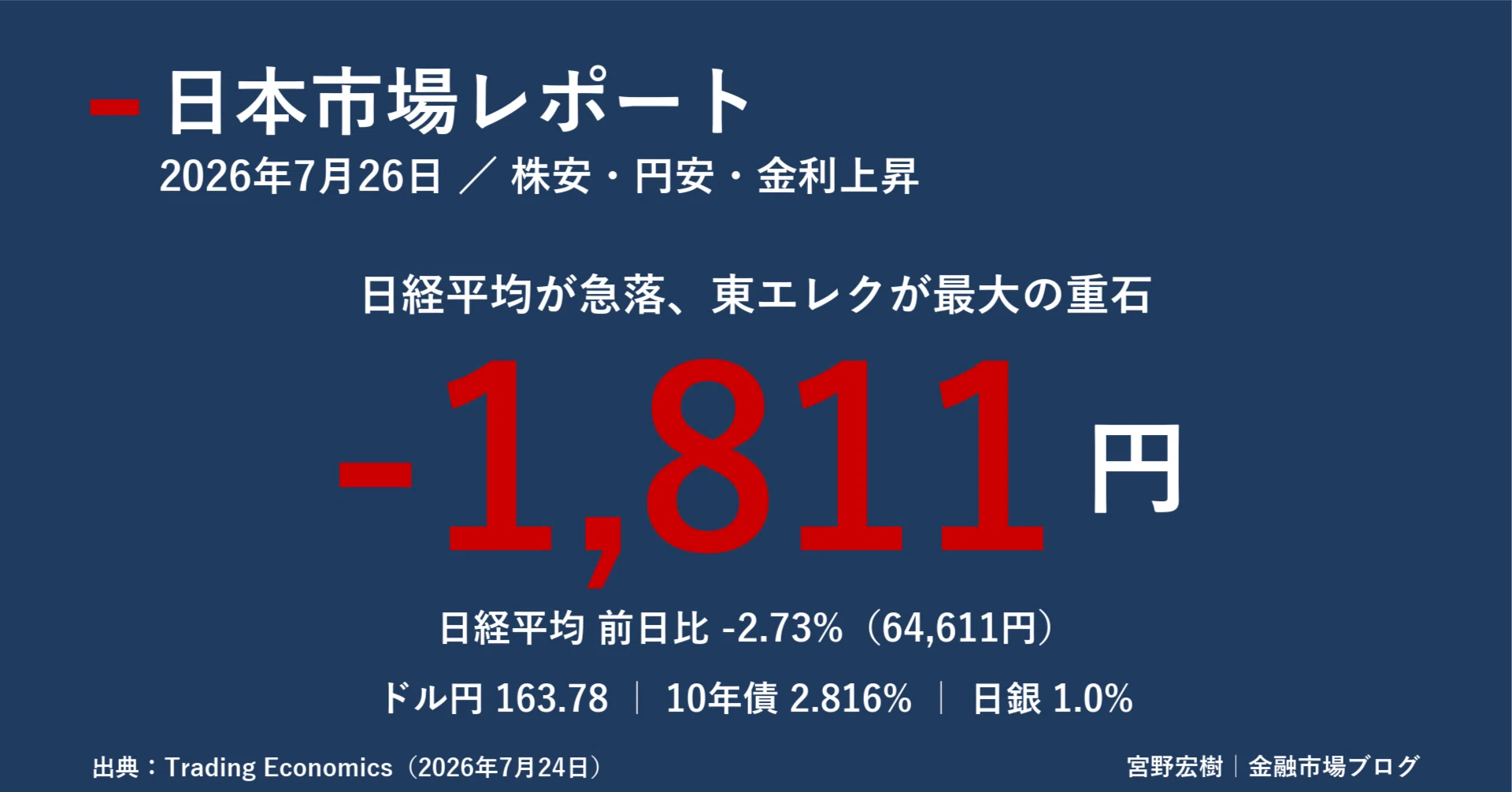 日本市場レポート 2026年7月26日｜宮野宏樹