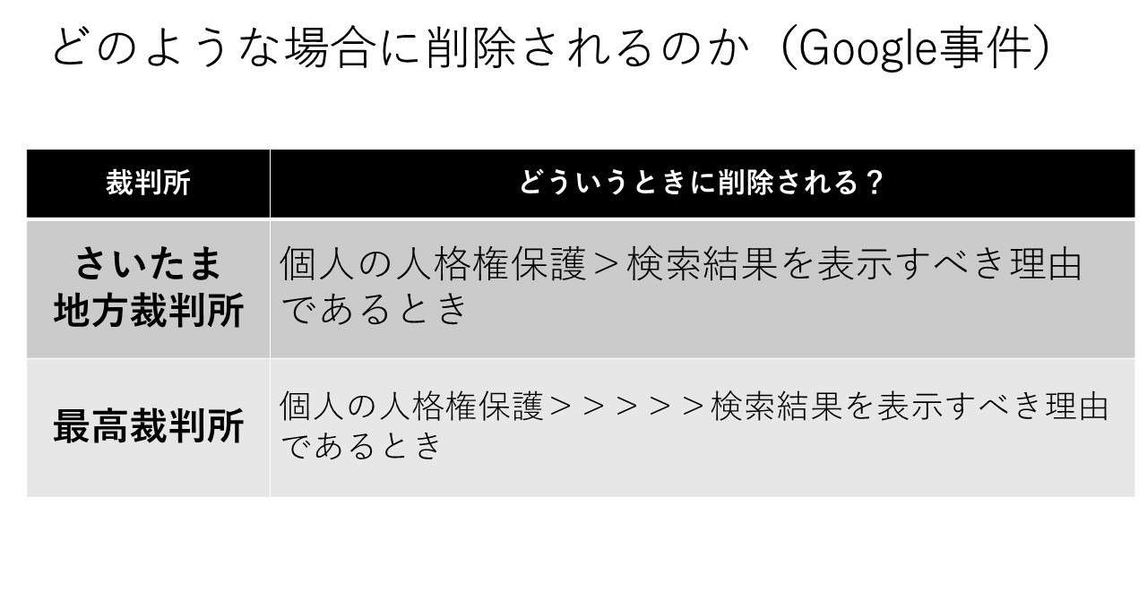 「忘れられる権利」について～直近の東京高裁逆転判決を題材に～