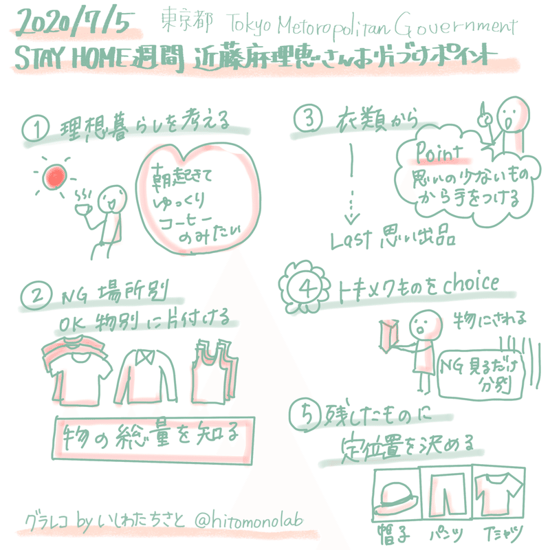 グラレコ練習帳 7 こんまりの片付け えび子 いしわたちさと Note グラレコ練習帳 7 こんまりの片付け えび子 いしわたちさと Note