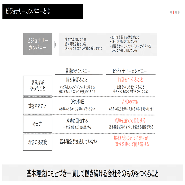 ビジョナリーカンパニー ４枚図解 ツミアゲ書店 Note
