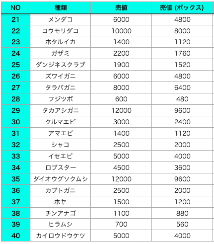 素潜り あつ 森