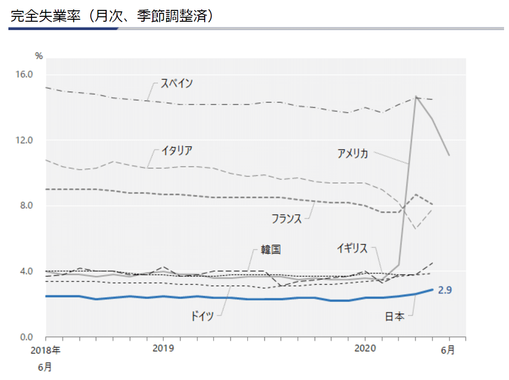 日銀短観から見る雇用人員判断D.I.の推移｜おおくら