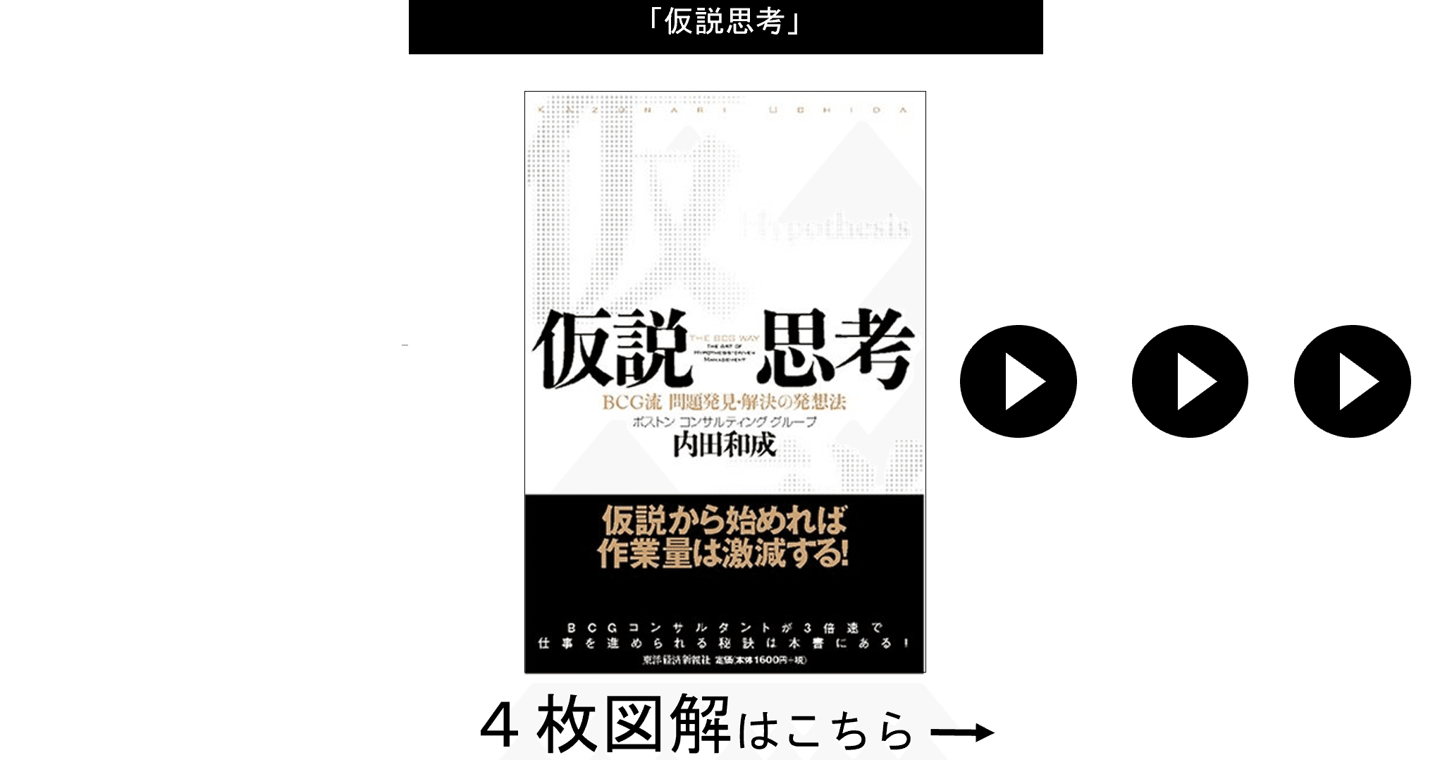 仮説思考』（4枚図解）｜ツミアゲ書店