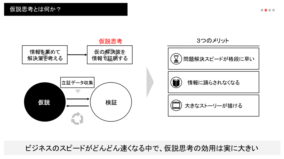 仮設思考 仮説思考 BCG流 問題発見・解決の発想法 | 内田 和成 |本 | 通販