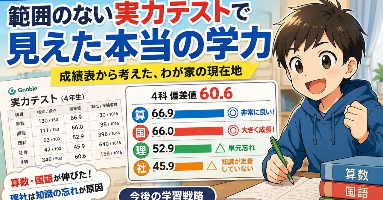 小4グノーブル】公開実力テストで見えた「本当の学力」。成績表から