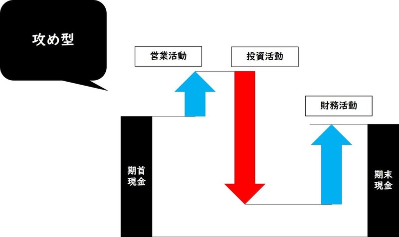 攻め型